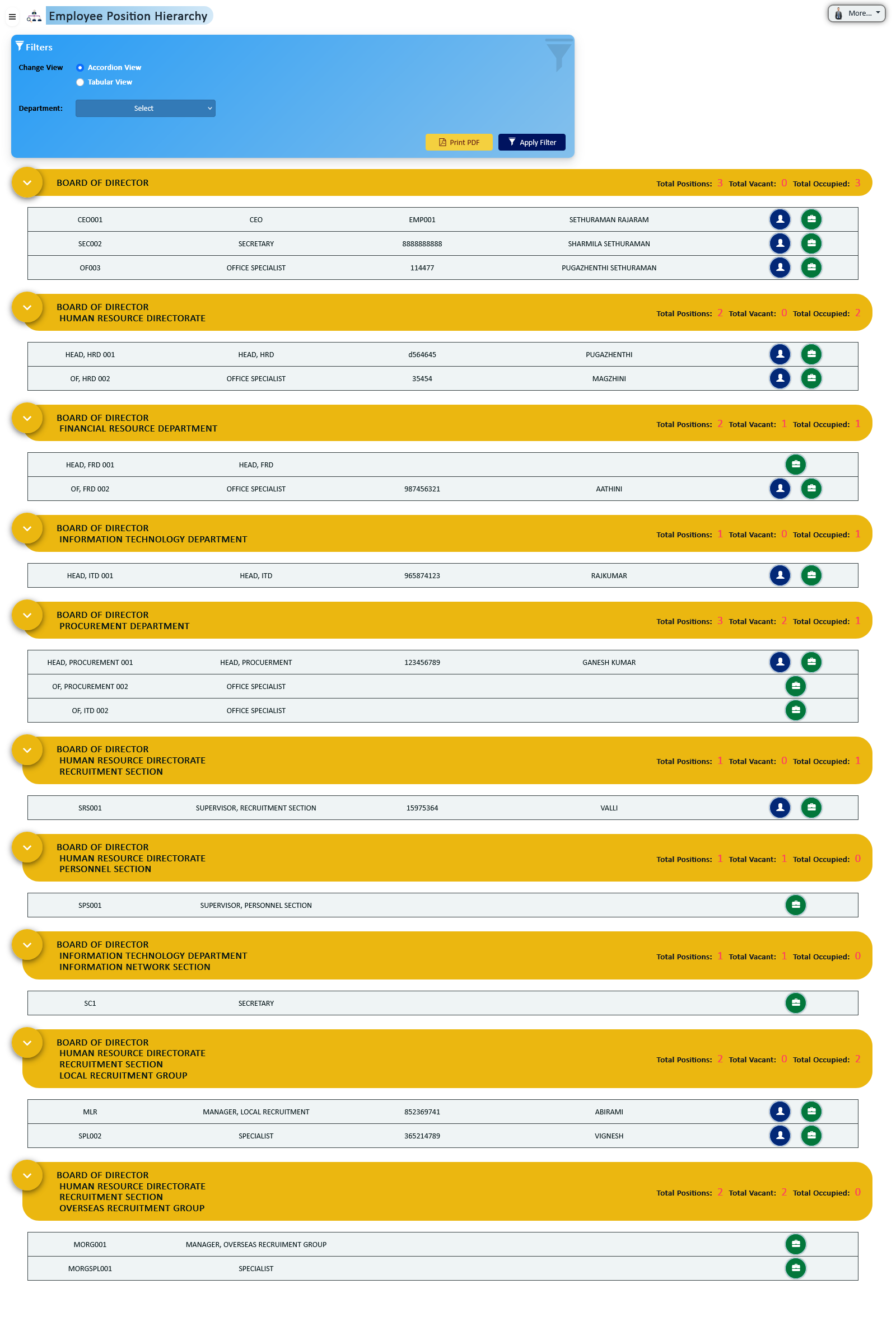 Employee Position Hierarchy Structure